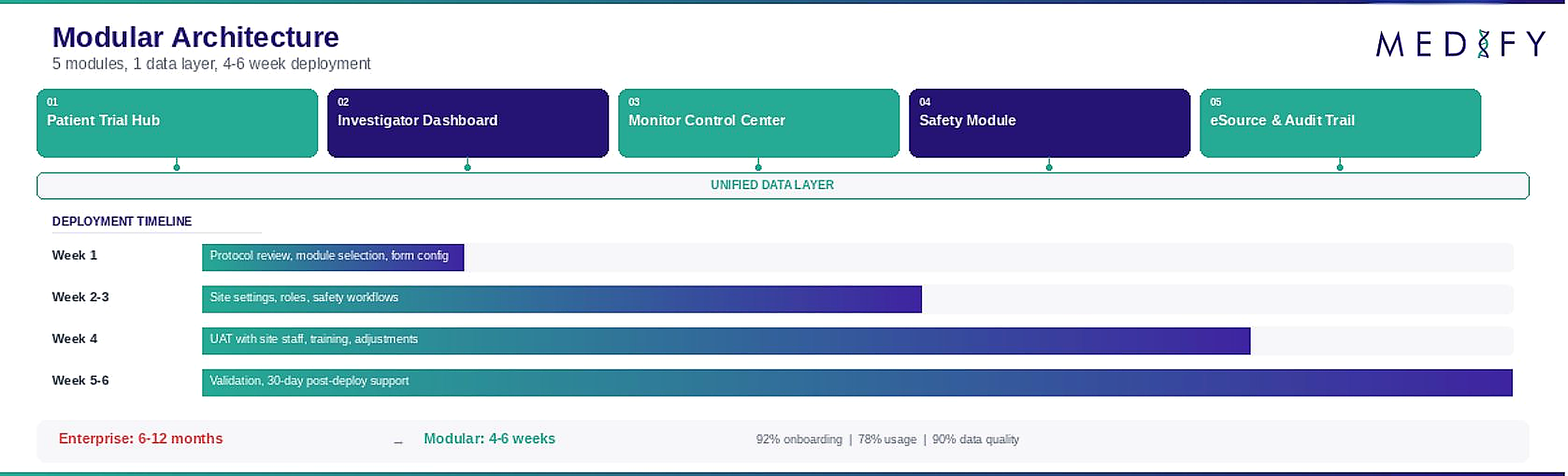 How ePRO data flows in real time